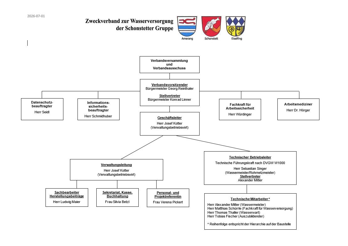 Organigramm für Homepage